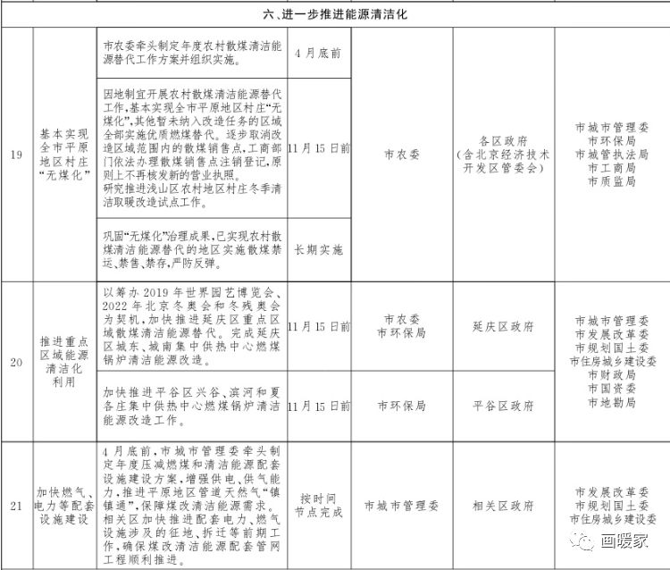 煤改電政策