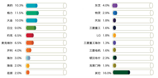 煤改電,電采暖